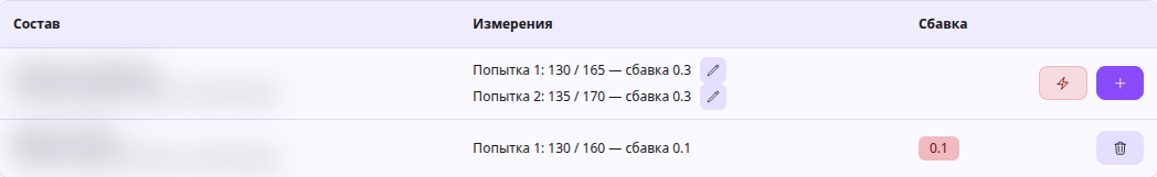 Попытки и действия со сбавкой