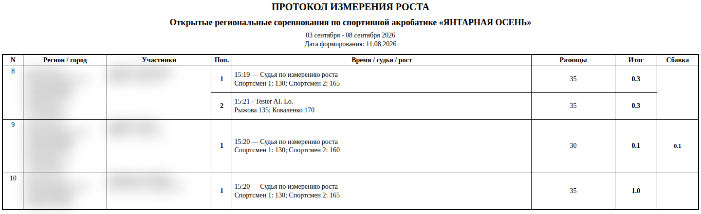 Протокол измерения роста